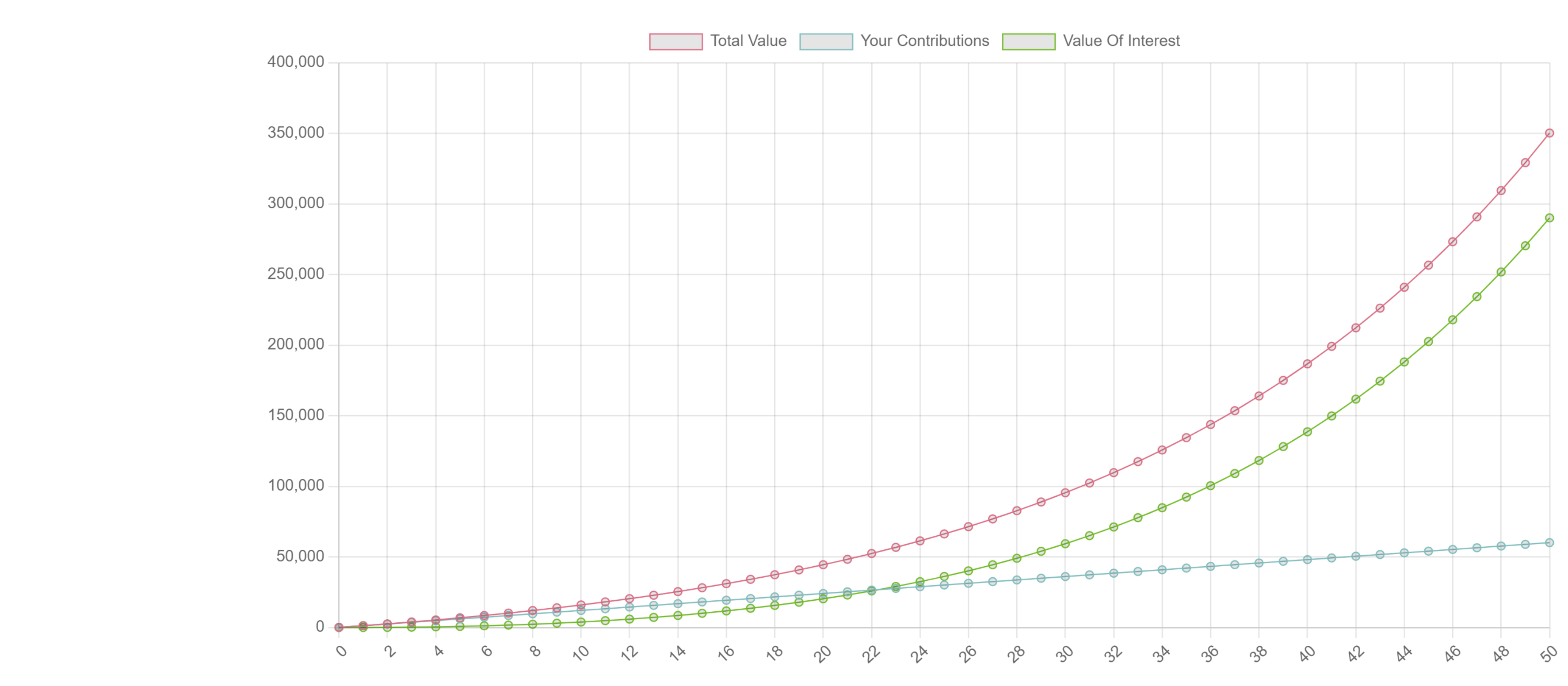 A Freedom in Finance